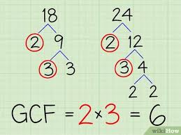 Why Finding the Greatest Common Factor Is Important in Math